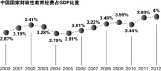 本报记者 何苗 北京报道