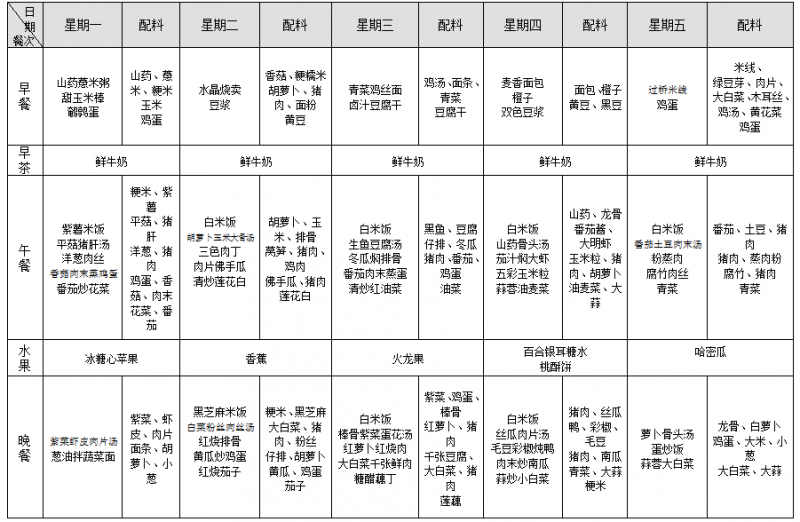 第七周
