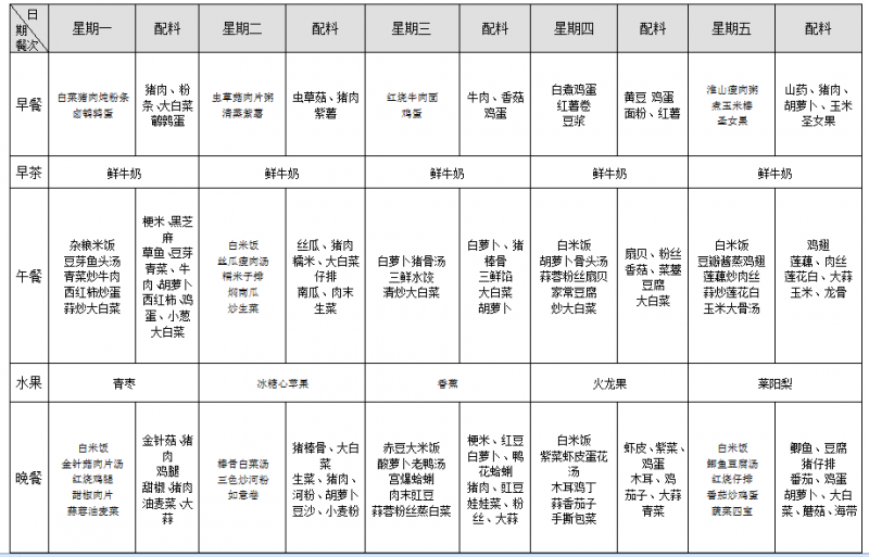 第九周