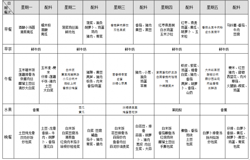 第四周