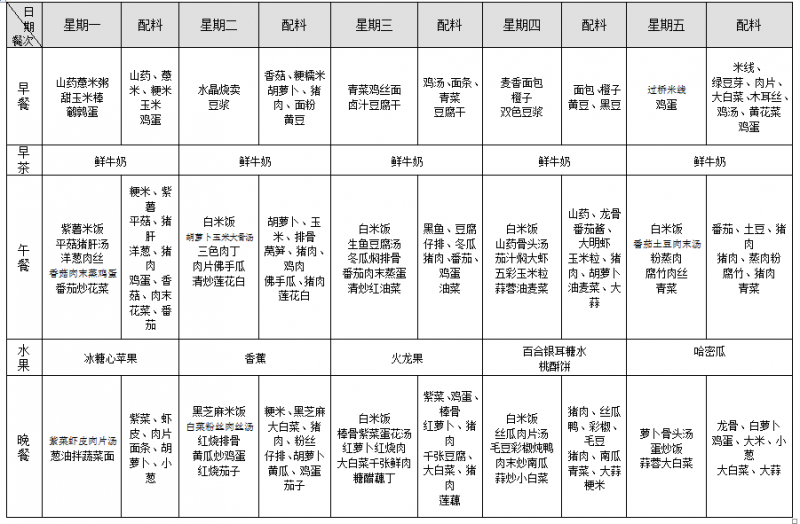 第一周