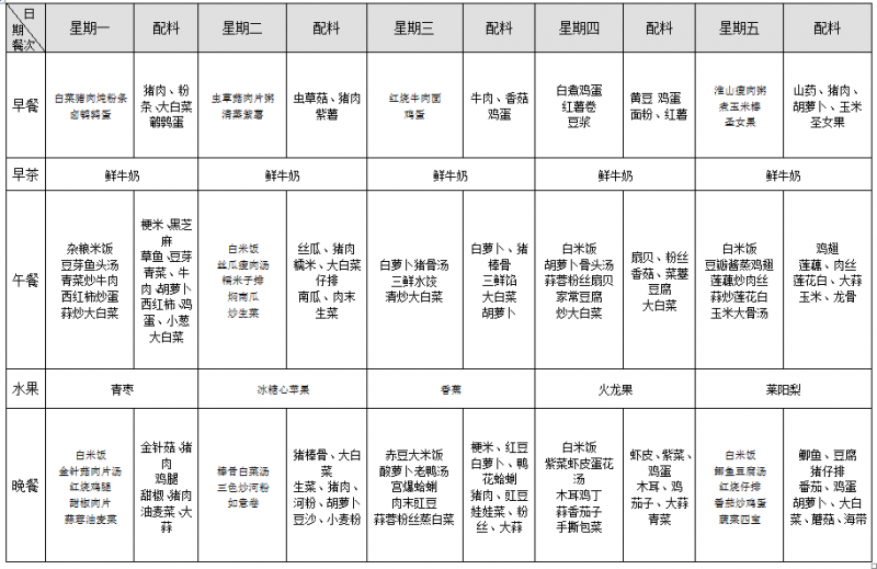 第二周