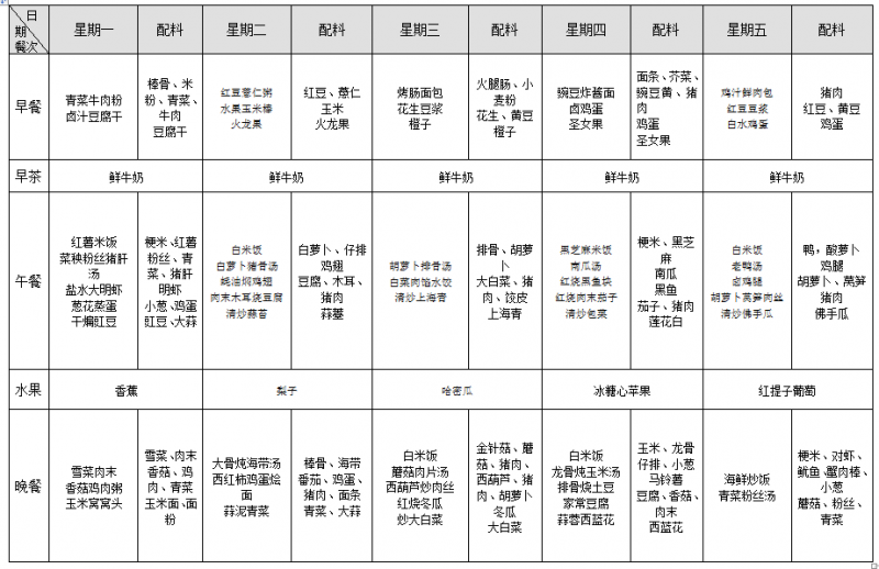 第三周