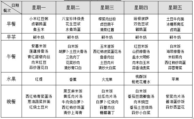 第四周