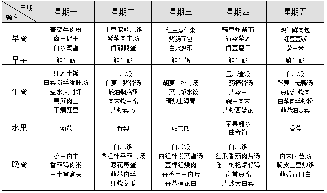 第三周