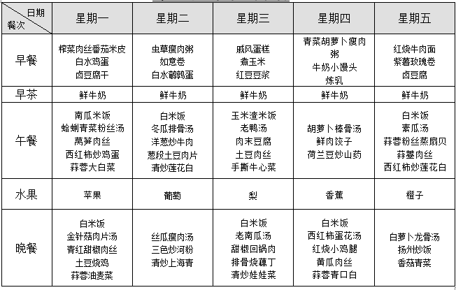 第二周