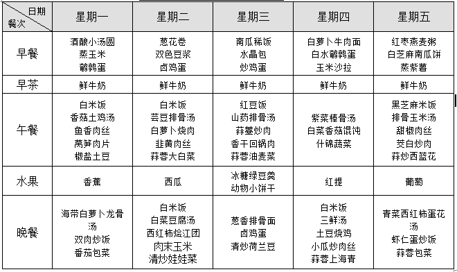 第一周