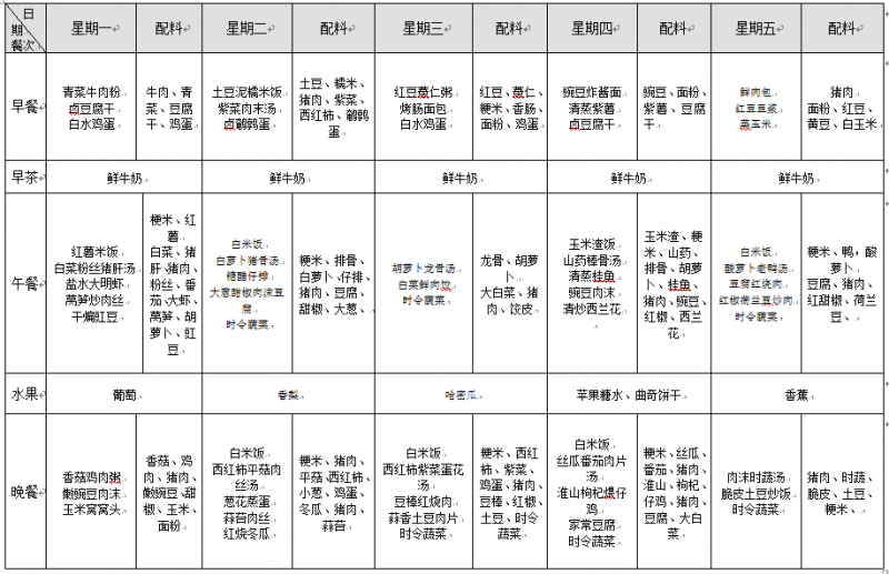 第三周 网站