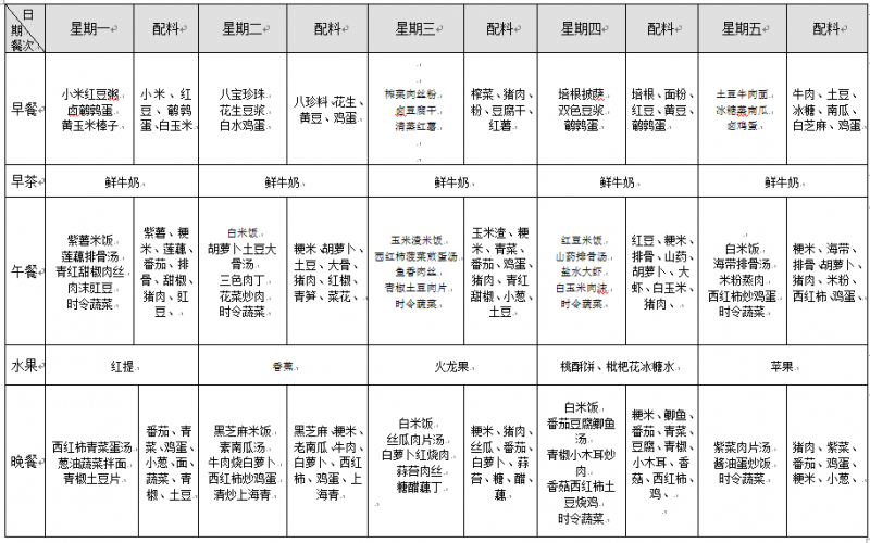 第四周 网站