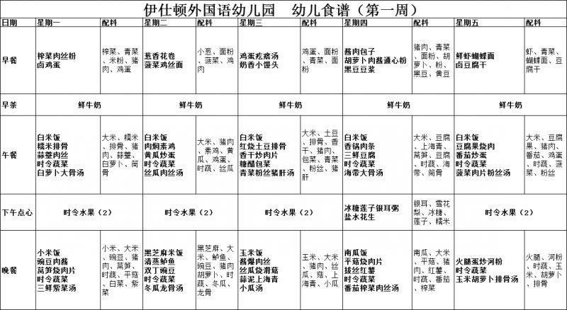 2018年第一周食谱