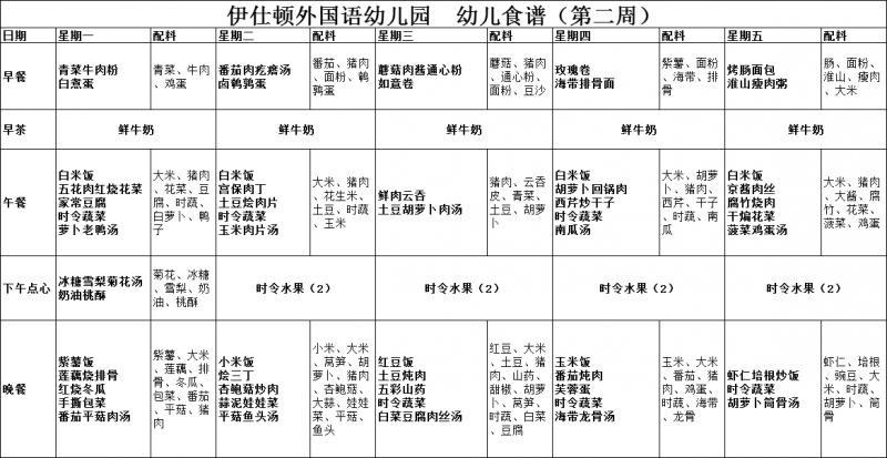2018年第二周食谱
