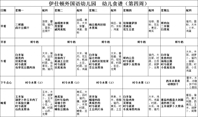 2018年第四周食谱